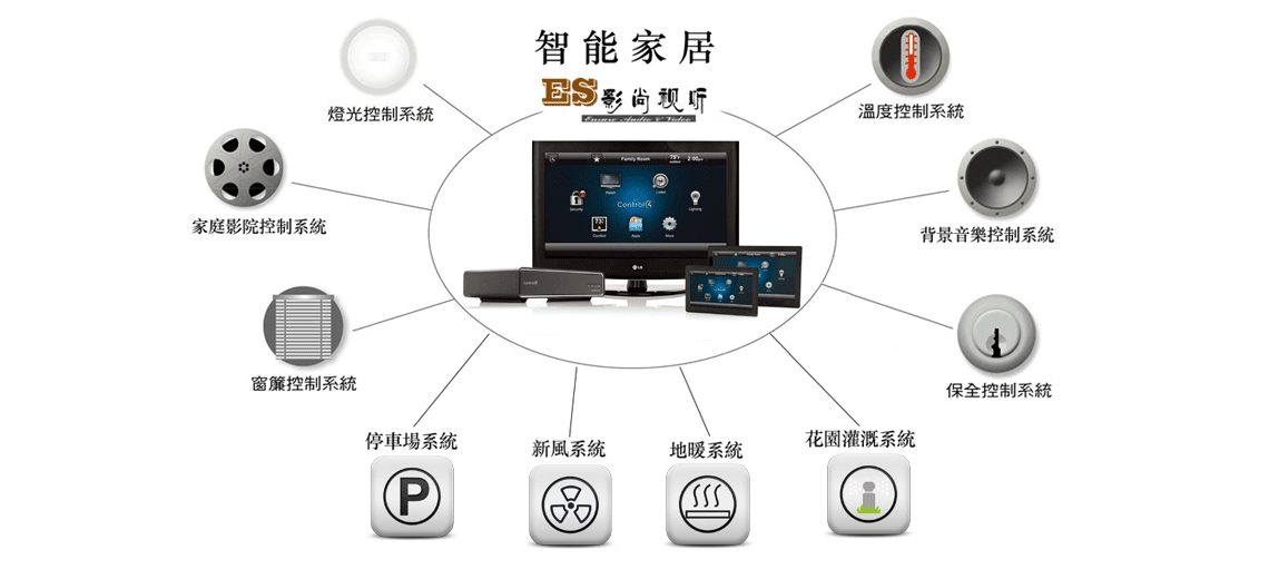 家庭安防监控系统简介