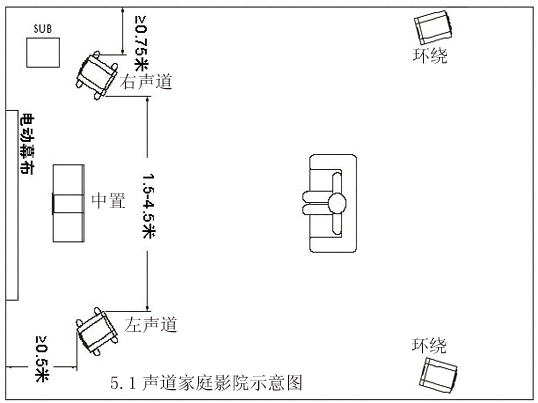 5.1声道示意图