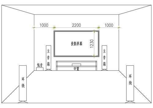 7.1声道