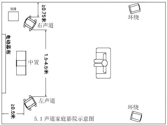 5.1家庭影院